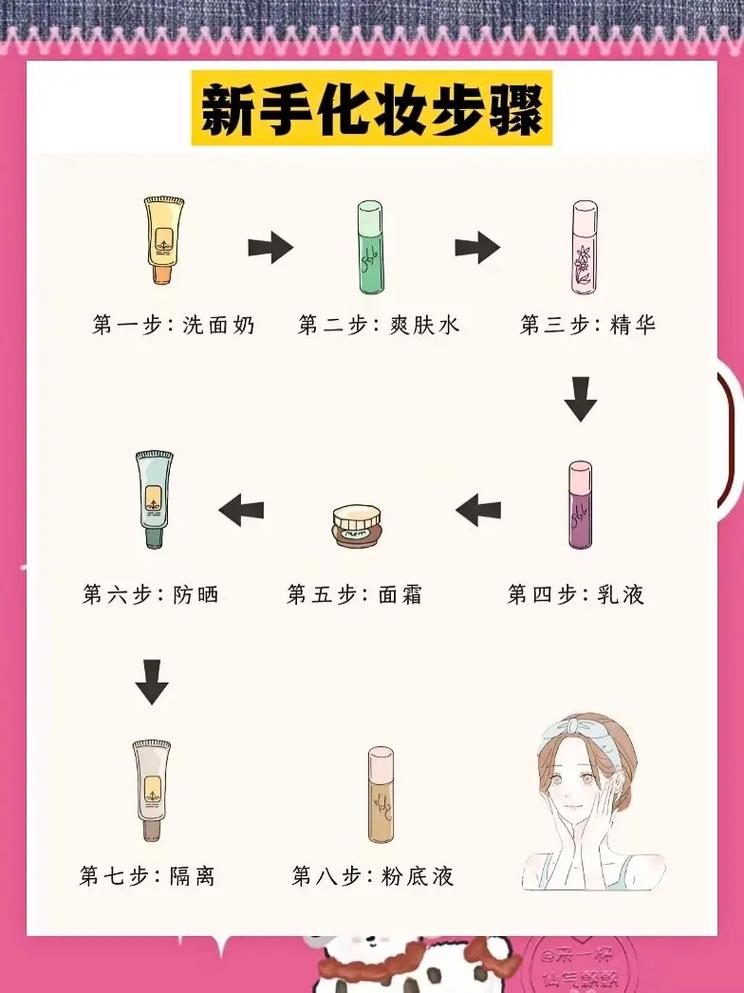 为什么女人要化妆