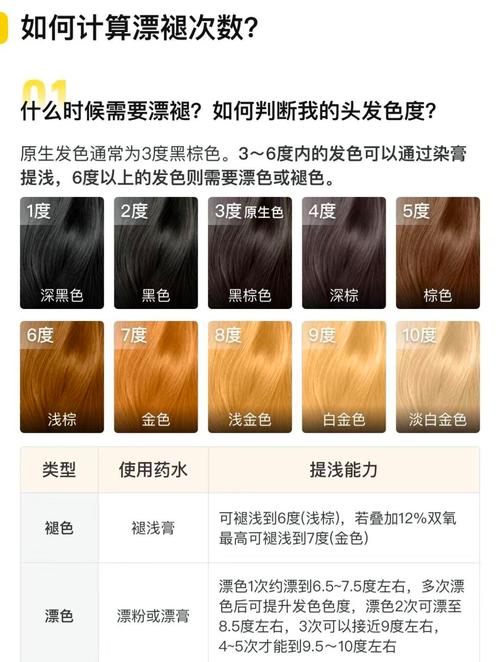 什么颜色需要漂