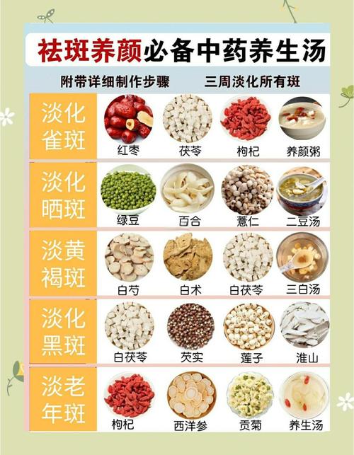 吃什么预防长斑