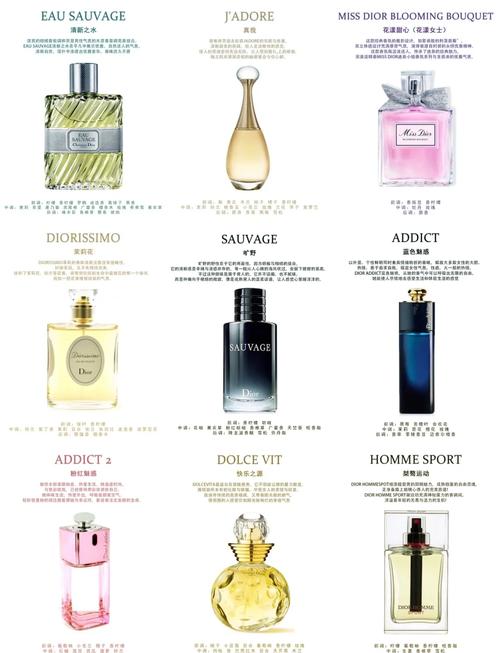 迪奥是什么档次