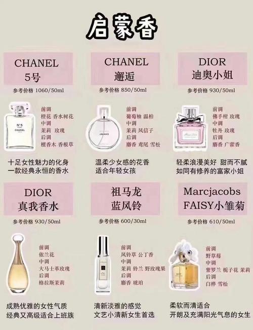 迪奥是什么档次