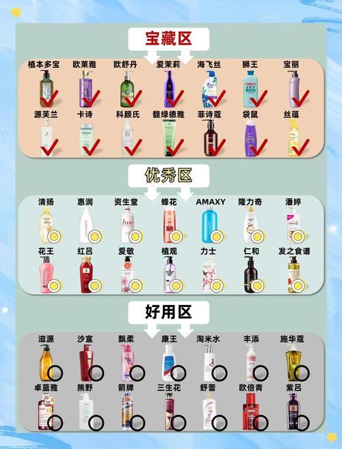 用什么洗头防脱发