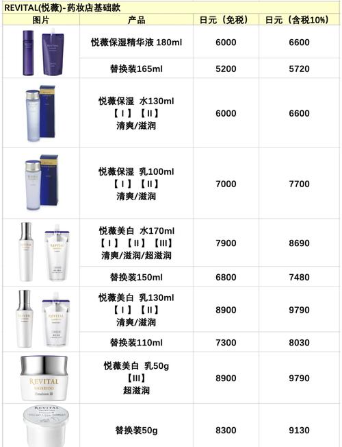 资生堂护肤品套装价格