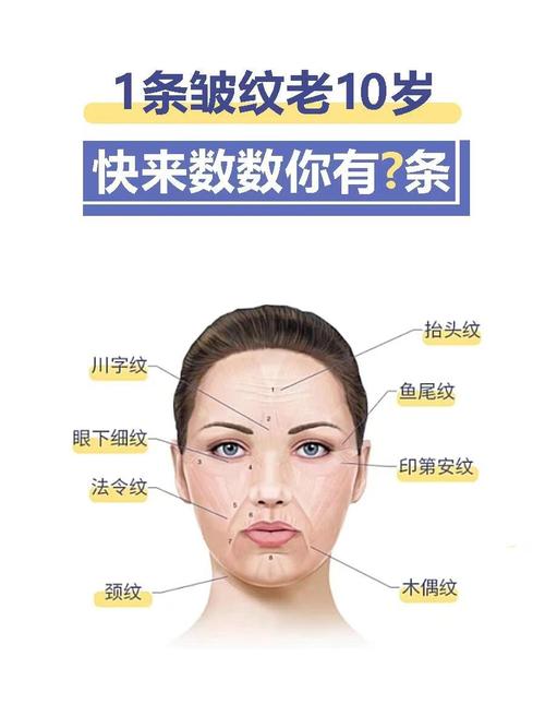 皱纹多是什么原因