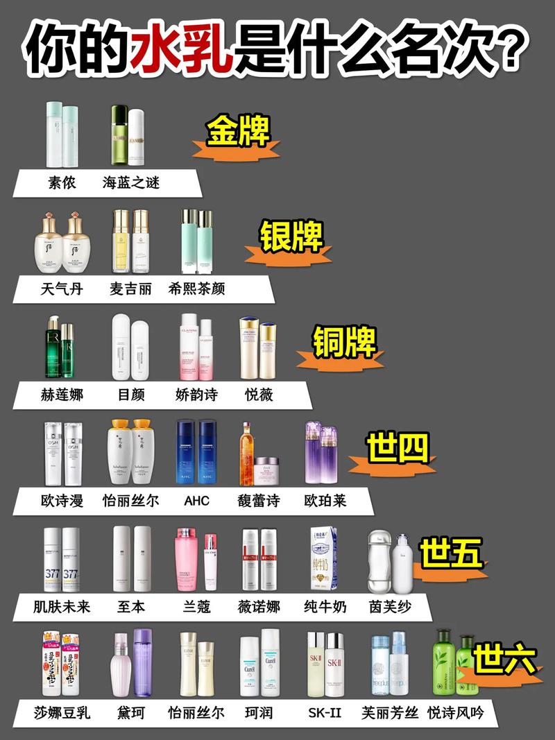 补水护肤品十大排行榜