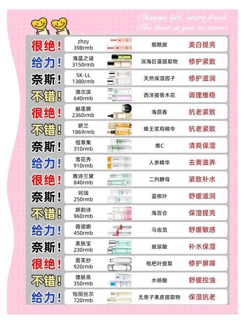 补水护肤品十大排行榜