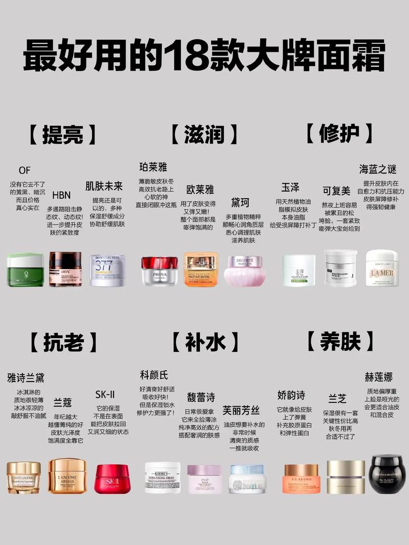 早晚用不一样的护肤品