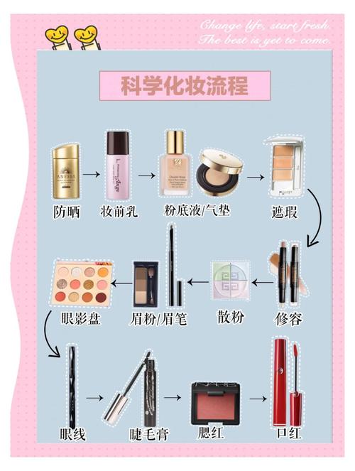 护肤品需要用一整套吗