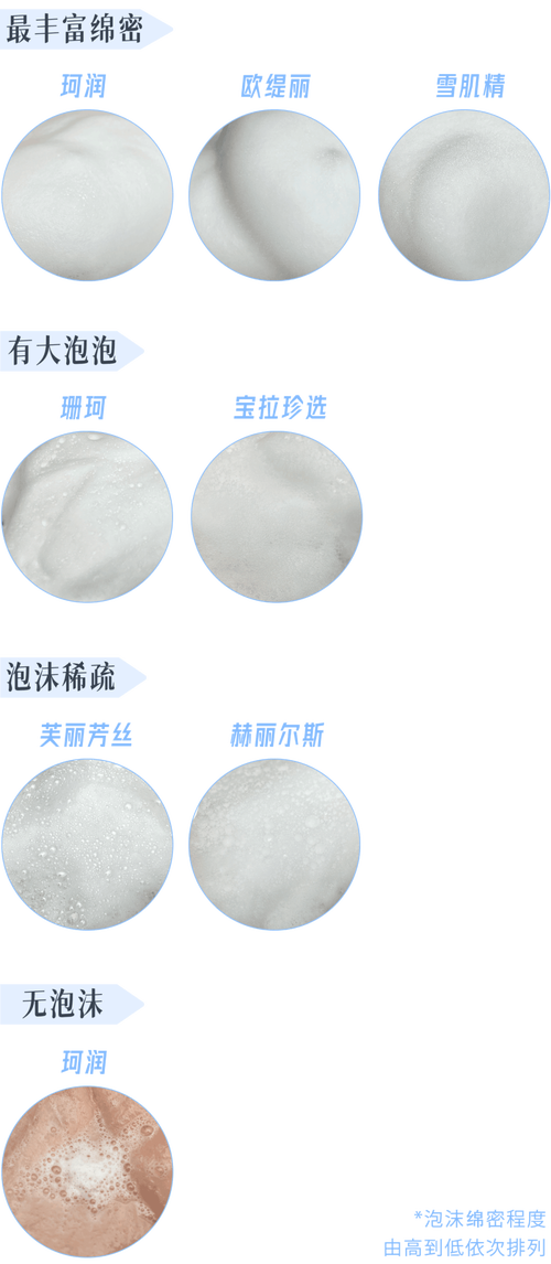 日本雪肌精洗面奶价格