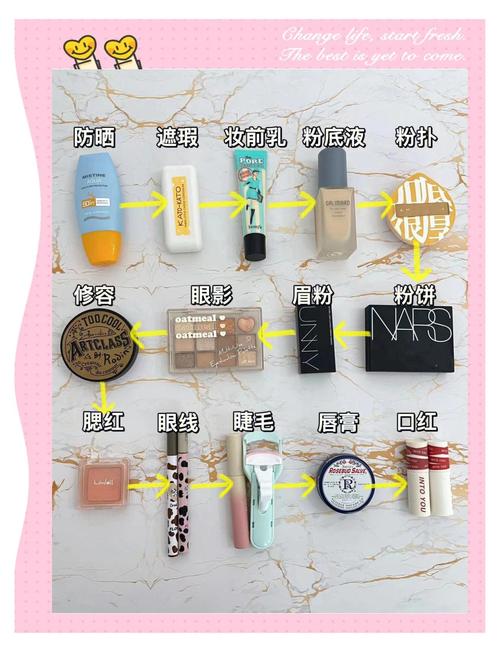 一般一年用多少护肤品