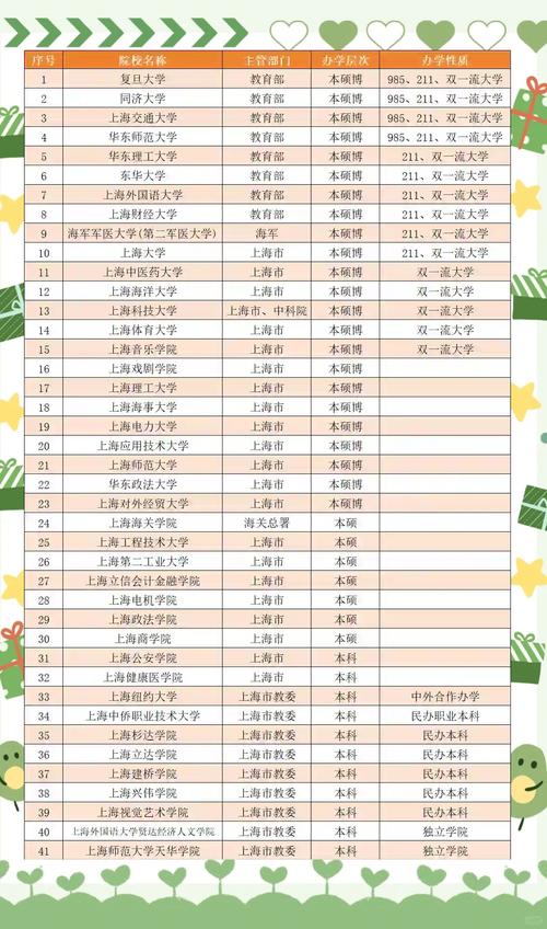 上海什么大学好