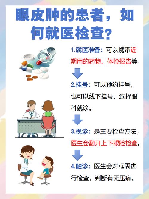 为什么眼睛总是肿