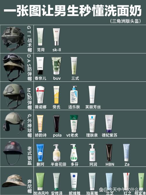 不用洗面奶洗脸可以吗