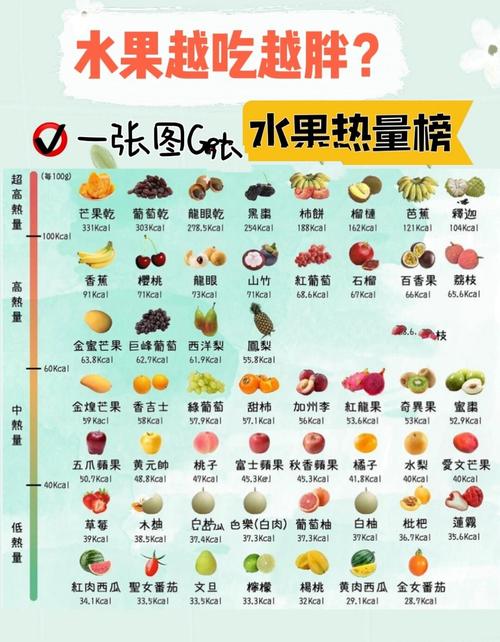 什么水果会发胖