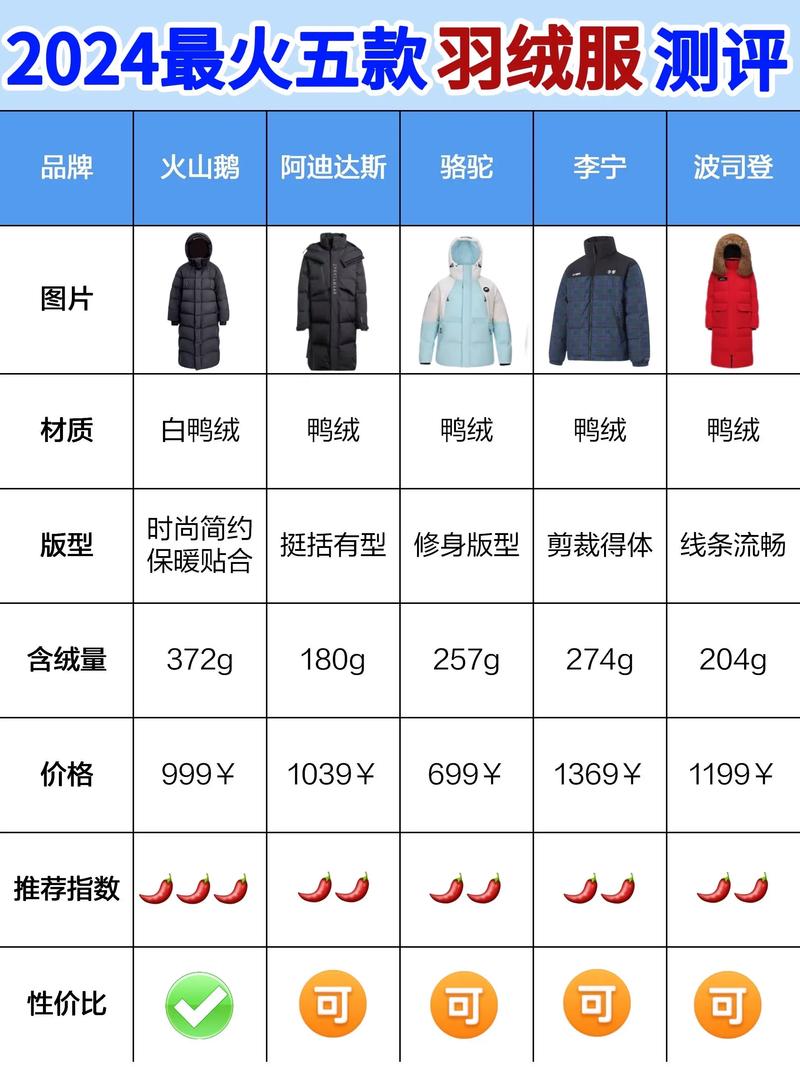 羽绒服为什么保暖