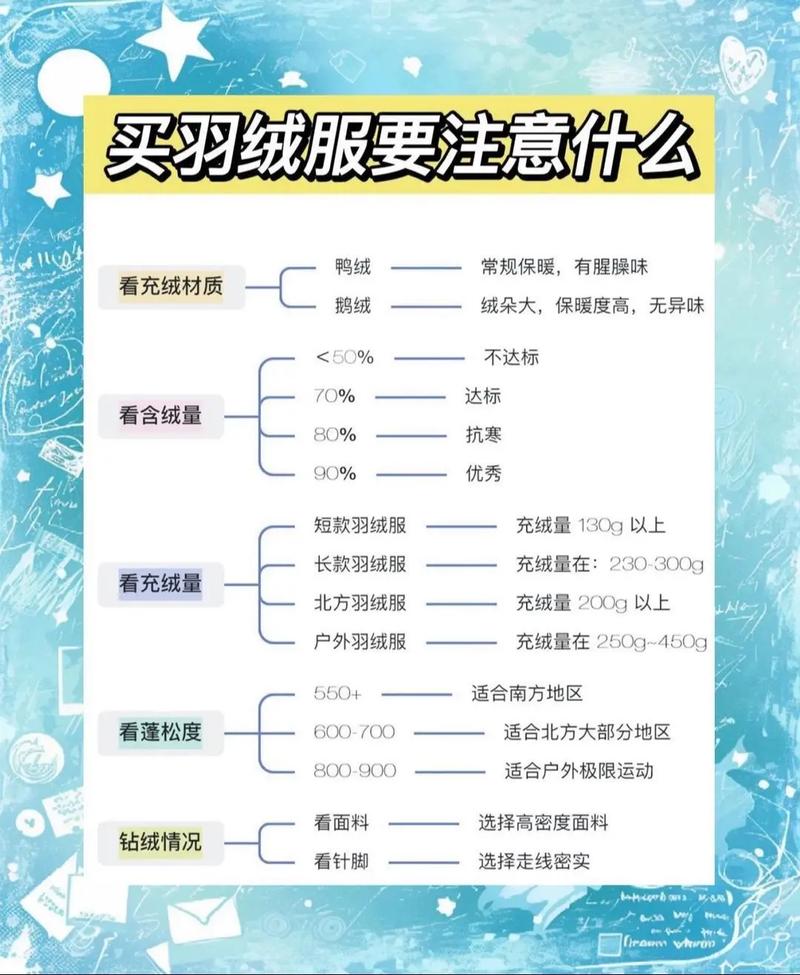 羽绒服为什么保暖