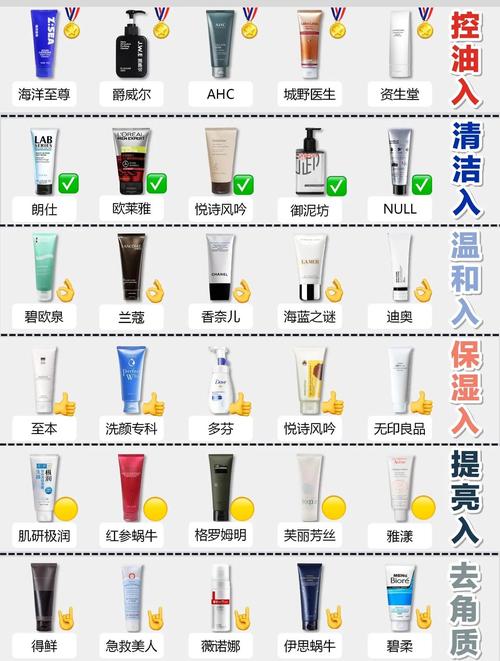 男士洗面奶一次用多少