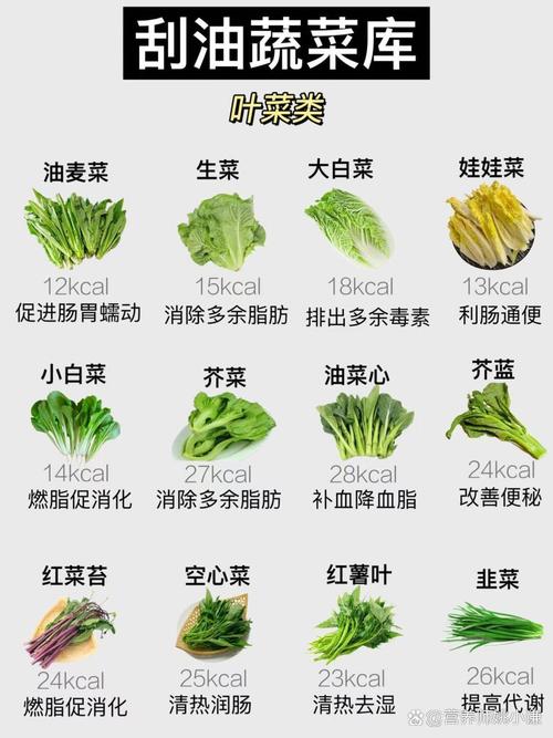 吃什么食物刮油