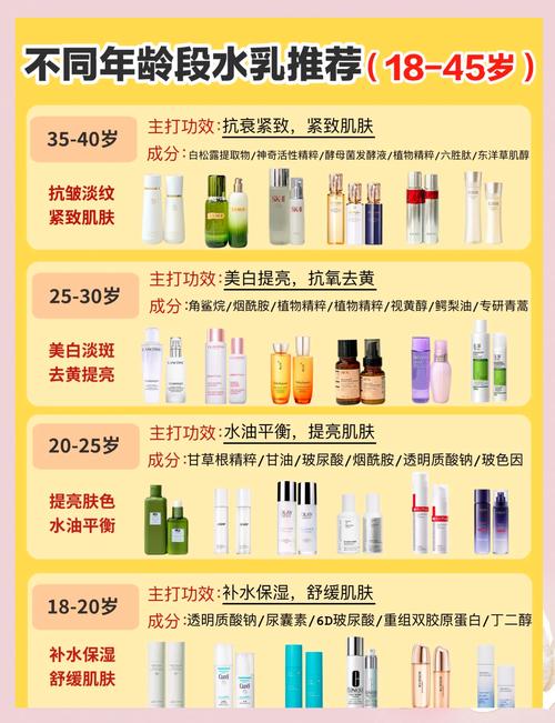 用护肤品对皮肤好不好