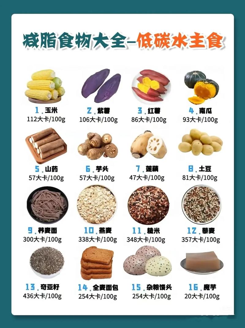 什么东西最减肥