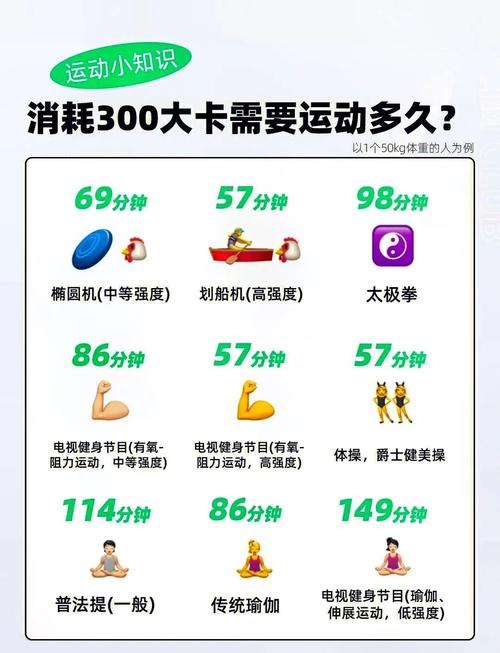 运动消耗的是什么