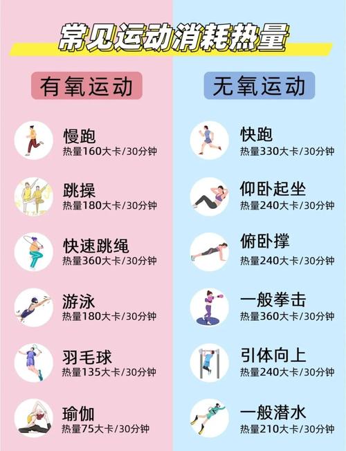 运动消耗的是什么