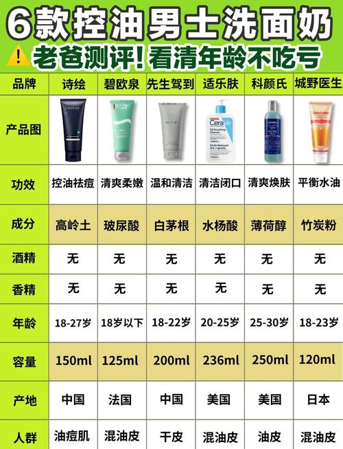 什么年龄可以用洗面奶