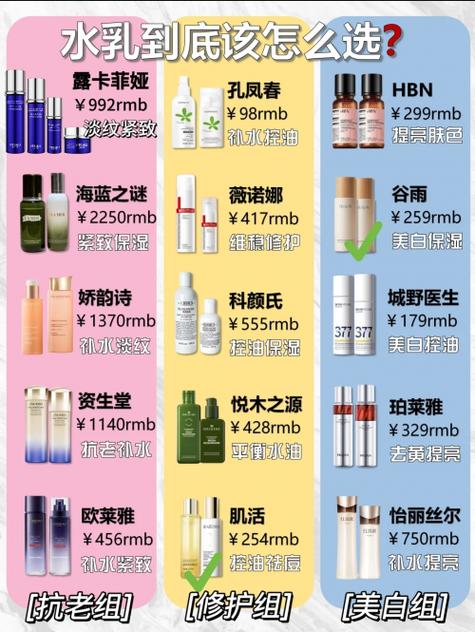 多大开始用抗皱护肤品