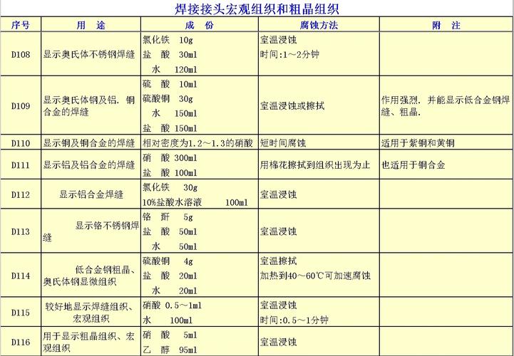 怎样检测护肤品重金属