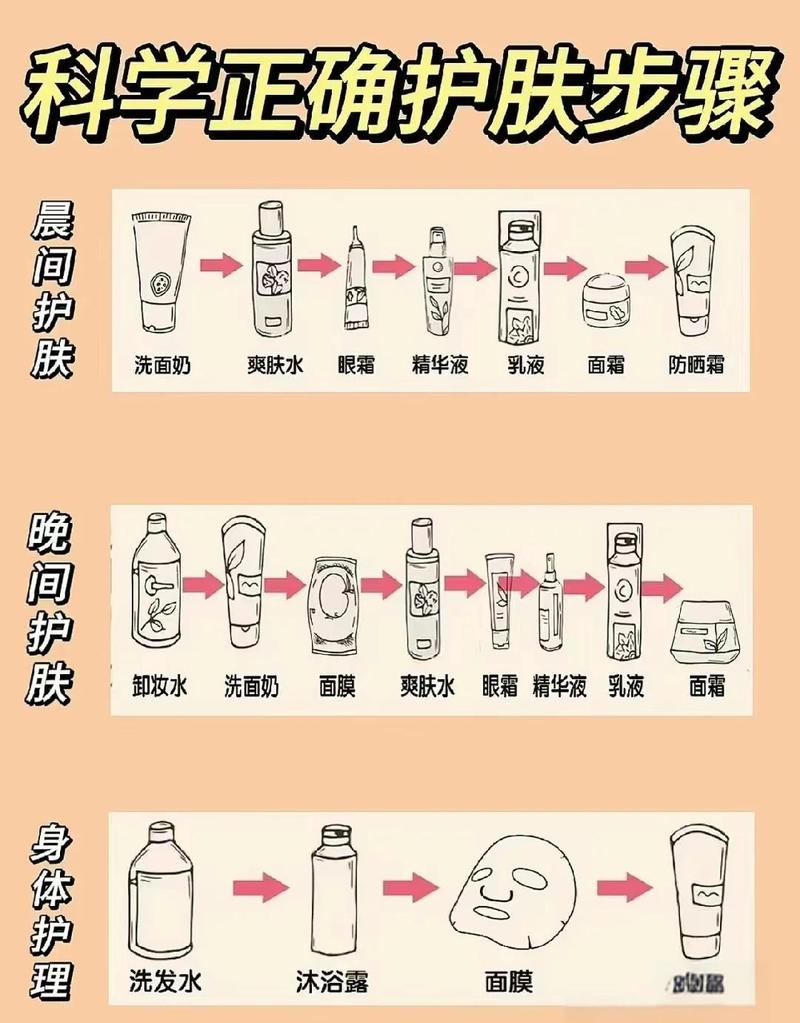 护肤品不合适怎么处理