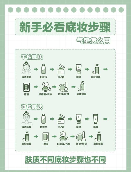 气垫是护肤品还是彩妆