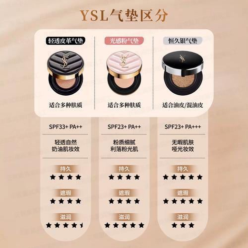 气垫是护肤品还是彩妆