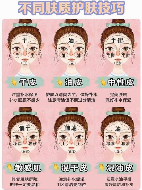 怎样辨别护肤品不适合