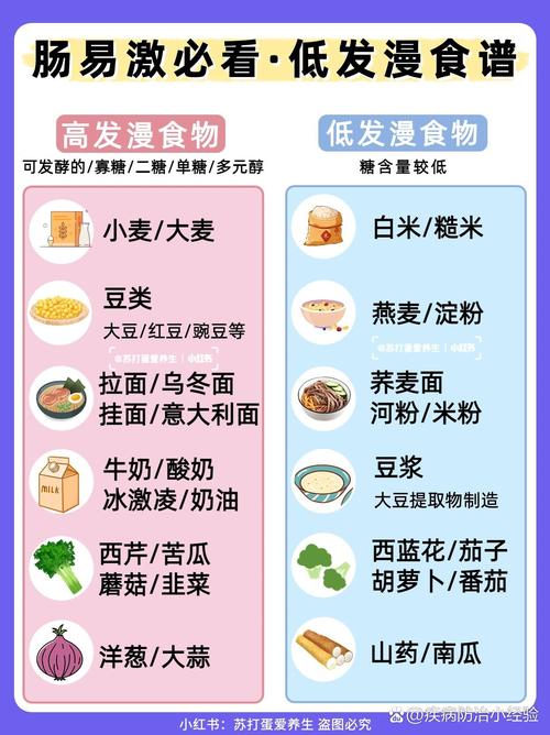 吃什么快速拉肚子