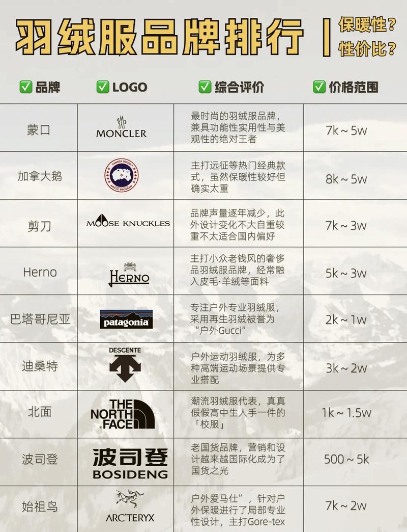 什么品牌羽绒服好