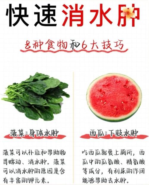 吃什么利于消肿