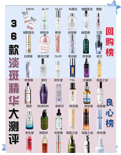 被曝光的护肤品有哪些