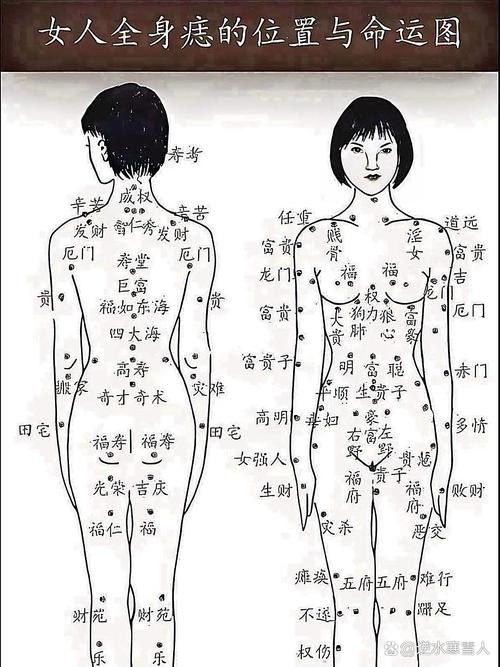 背上长痣代表什么