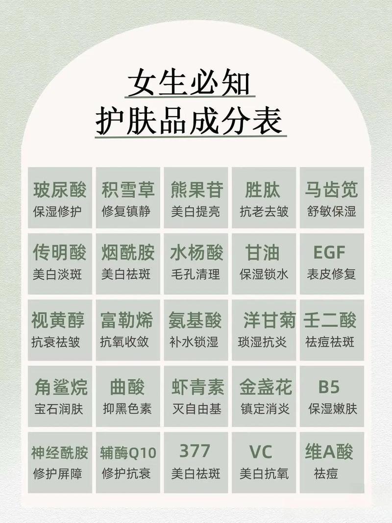 护肤品要每天坚持用吗