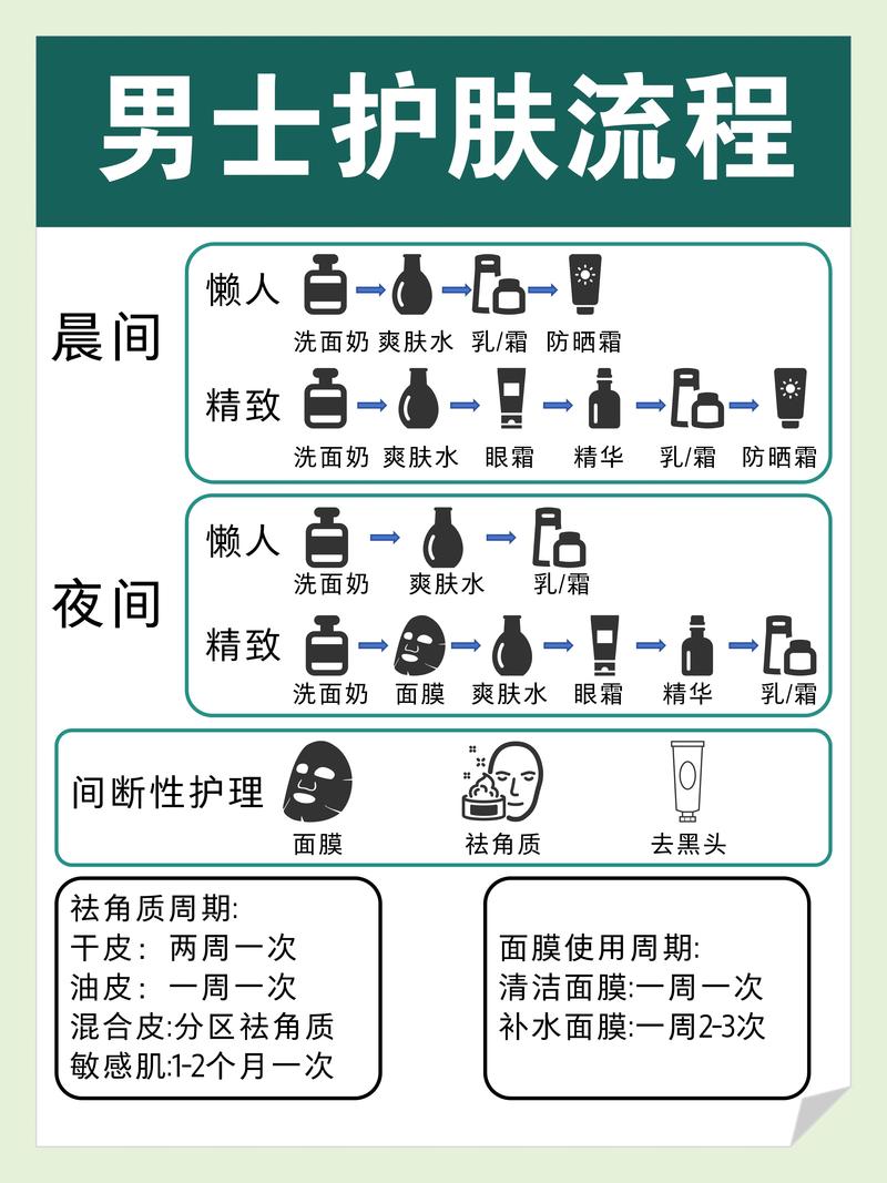 怎样才能把护肤品卖好