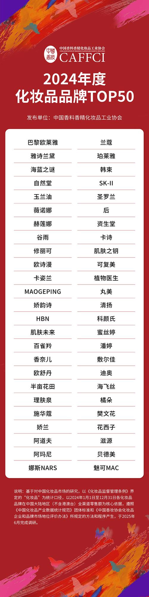 淘宝护肤品销量排行榜