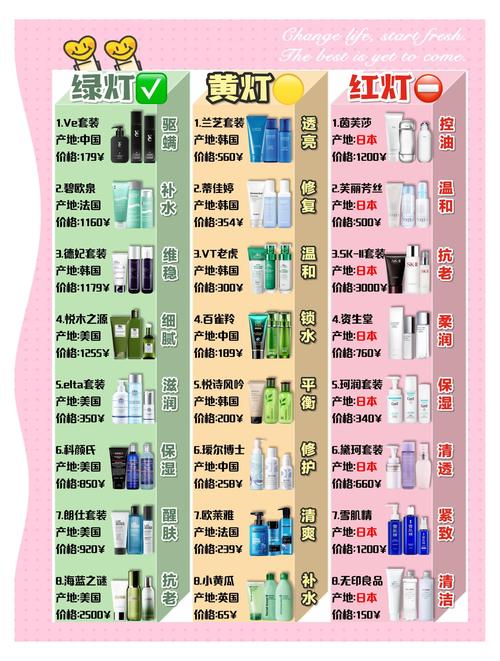 淘宝护肤品销量排行榜