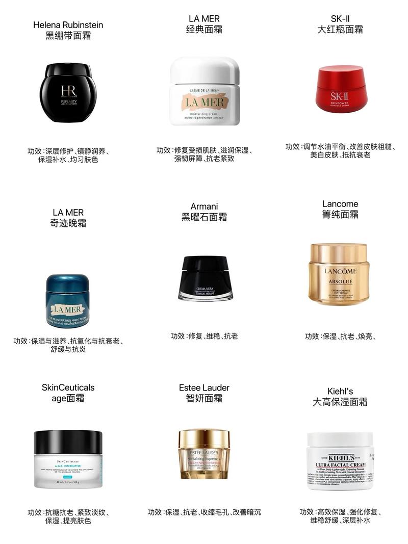 魔法医生的护肤品价格