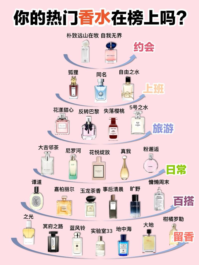 什么样的香水好闻