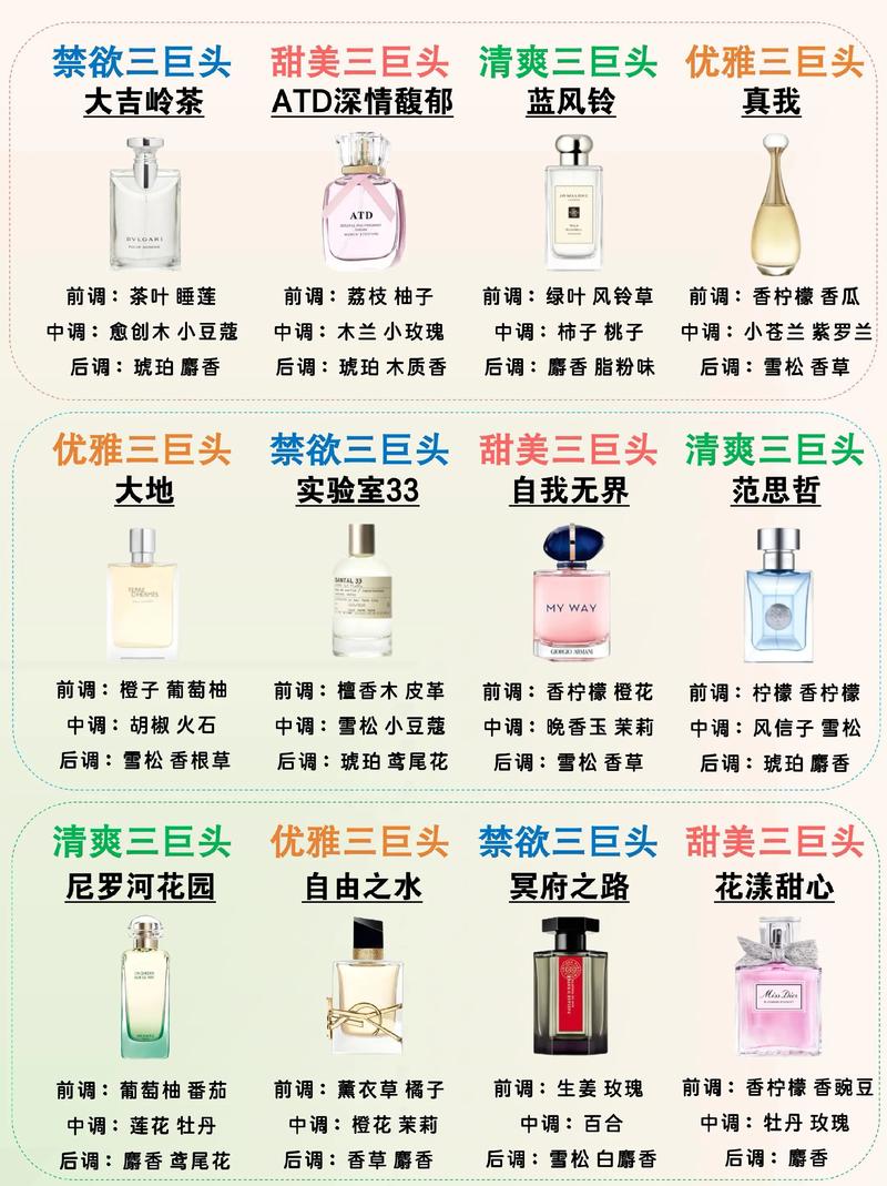 什么样的香水好闻