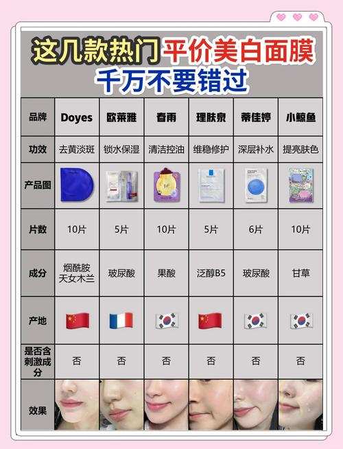 什么面膜可以美白