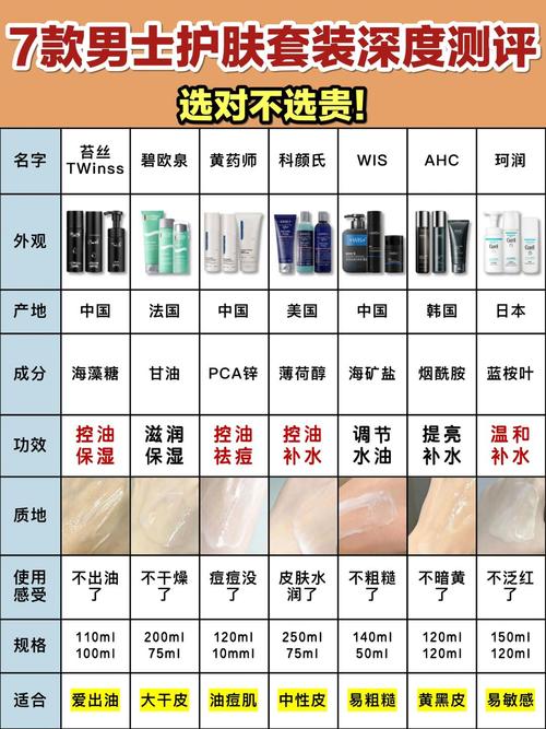 男士不用护肤品怎么样