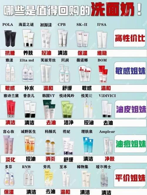 好用氨基酸洗面奶排行