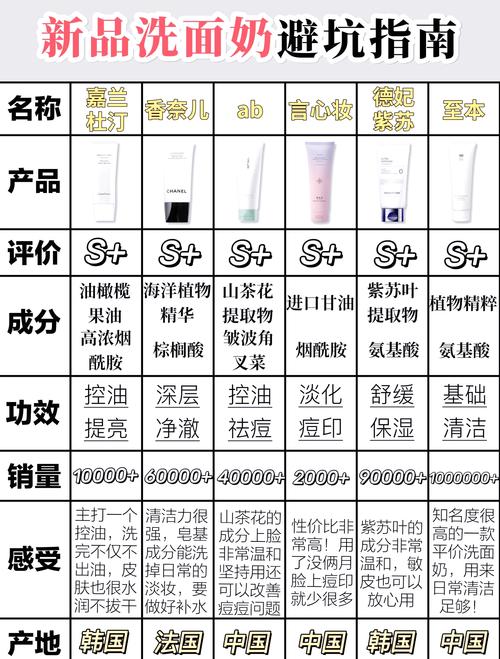 含什么成分的洗面奶好