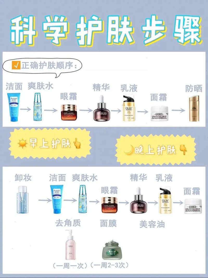 用过的护肤品怎么保存